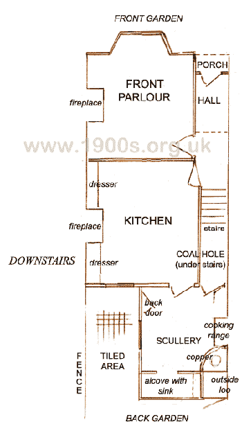 Downstairs floor plan for Victorian terraced house, showing all rooms and spaces, 
fully labelled with front garden, porch, hall, front parlour, stairs, kitchen, scullery, coal hole, alcove with sink, outside tiled area, outside lavatory and back garden
