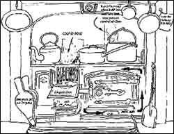 Victorian range cooker, key parts
