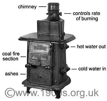 early basic boiler labelled