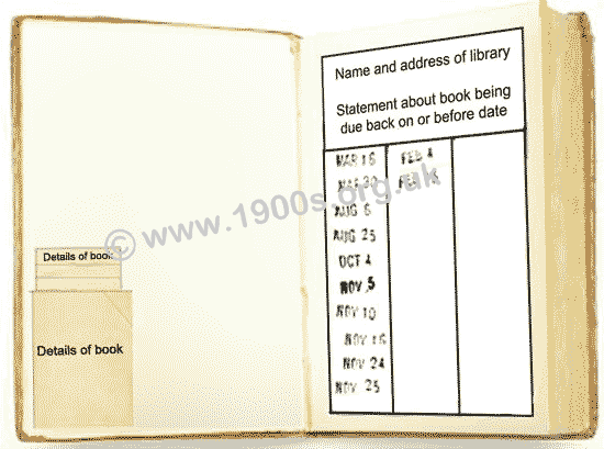 The features of the inside front cover of a British public library book before computerisation - reconstruction.