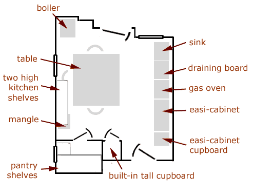 Plan of the kitchen of a fairly typical 1940s English suburban house