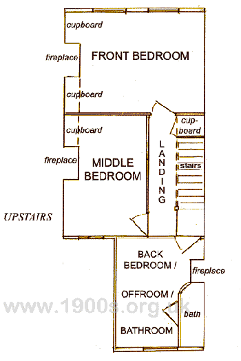 Upstairs floor plan for Victorian terraced house, showing all rooms and spaces, fully labelled
