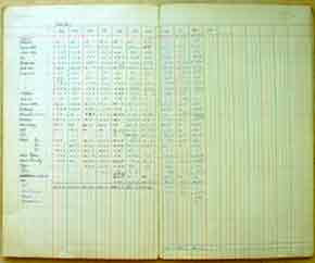 Yearly accounts of expenditure over ten years for 1953-1962