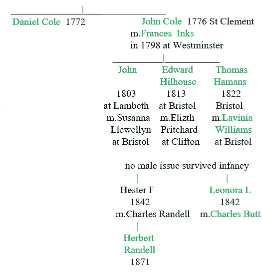 Descendancy chart from Thomas Cole 1704 for two 