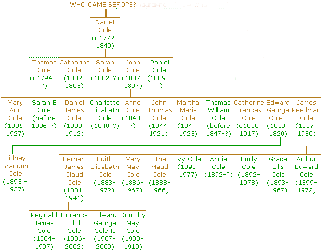 image of the Cole descendants of Daniel Cole